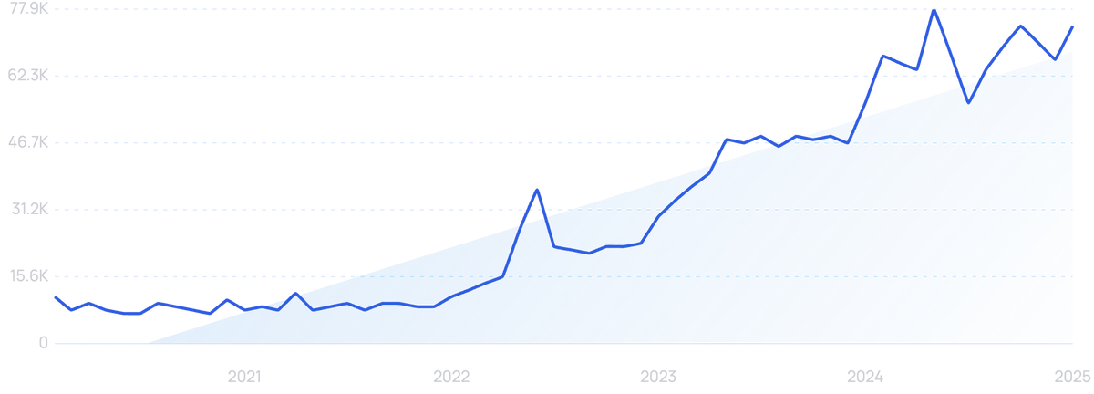 AI & SEO: How to Prepare in 2025