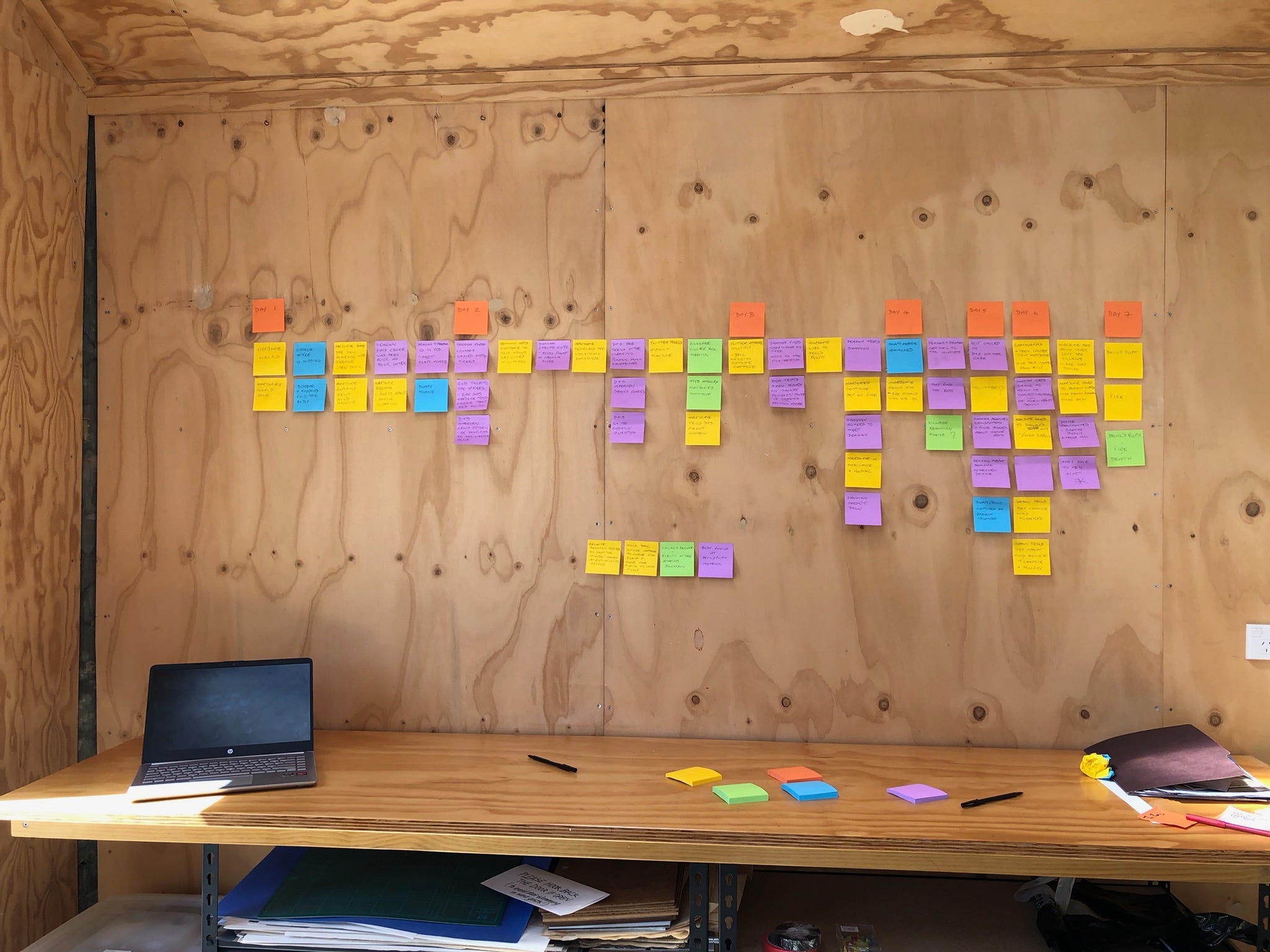 The Index Card Method & Story Structure Grid