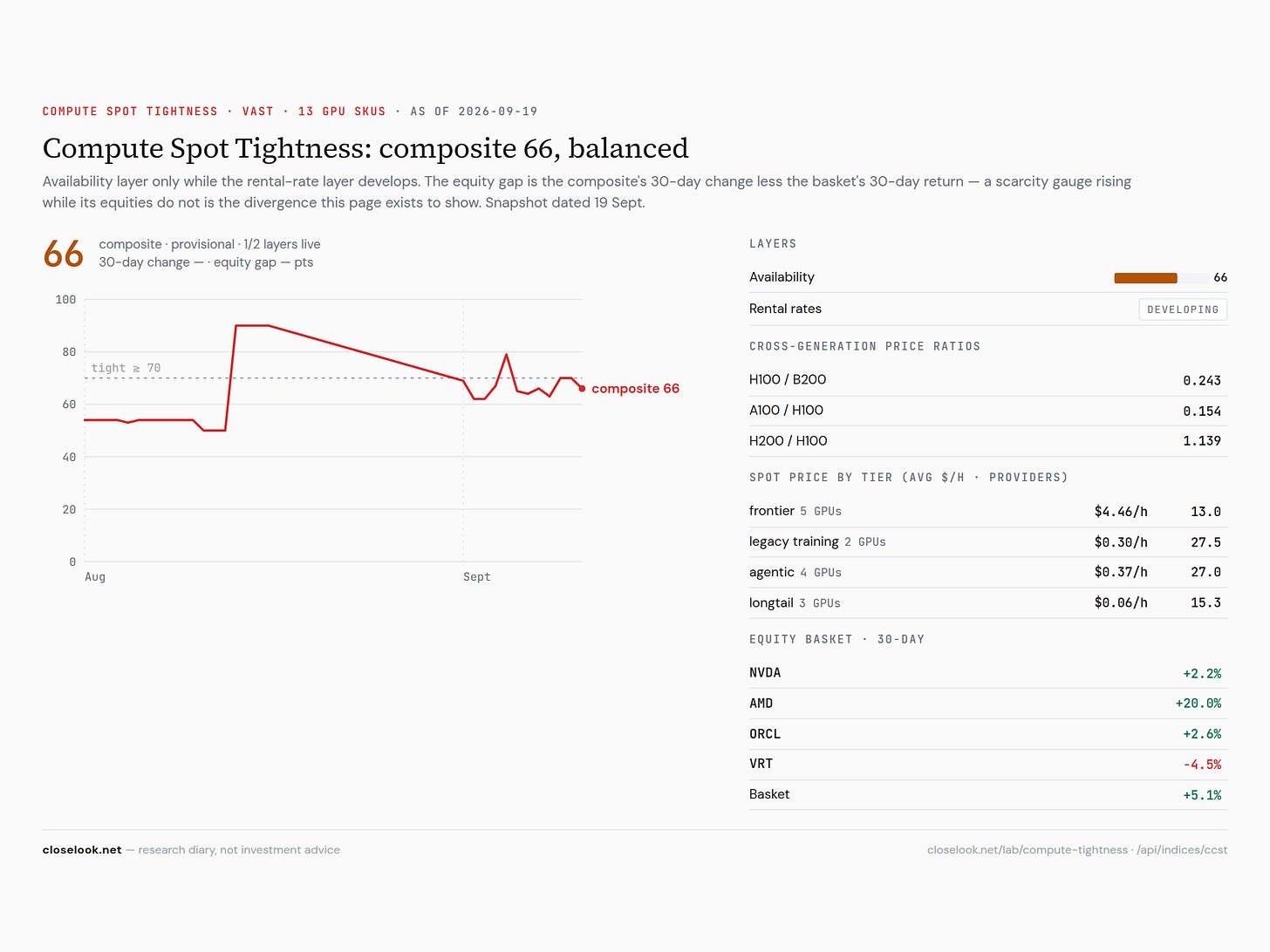 compute spot tightness 2026 09 19