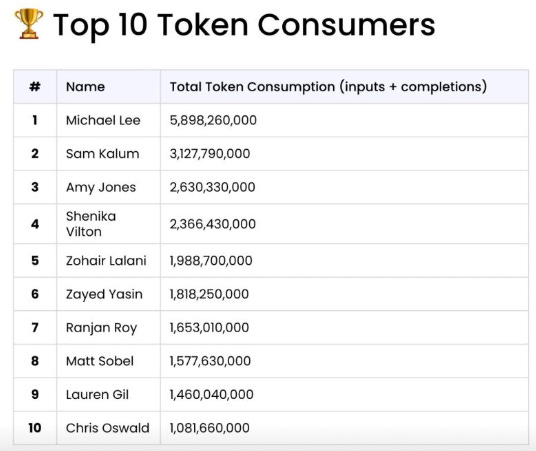 Burn tokens to produce value, not points