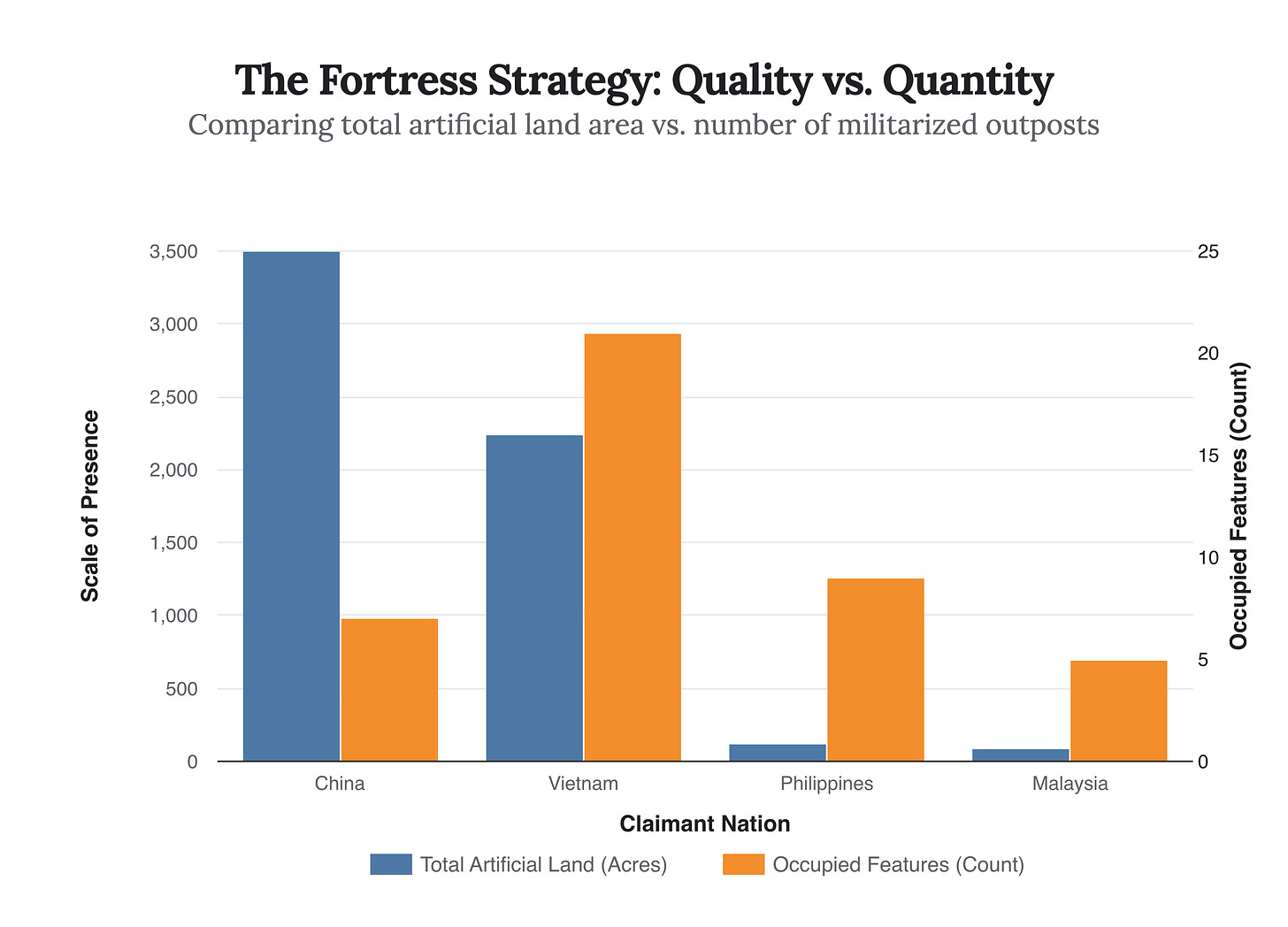 Generated Chart Generated Chart