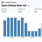 Inflation Risk Outweighs Recession Risk: A Prolonged ~3% Inflation Is Positive for Equities