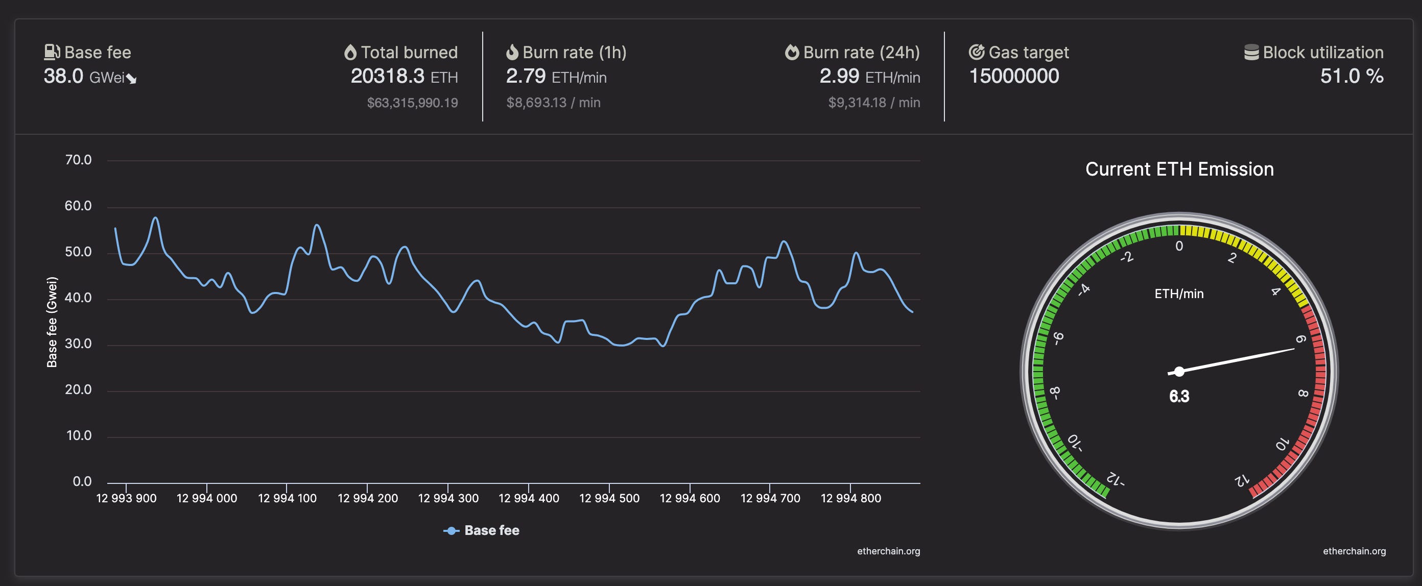 이더리움 2.0과 앞으로 변화 (2021년 7월판) - by Crypto Turtle - 암호거북 소식지