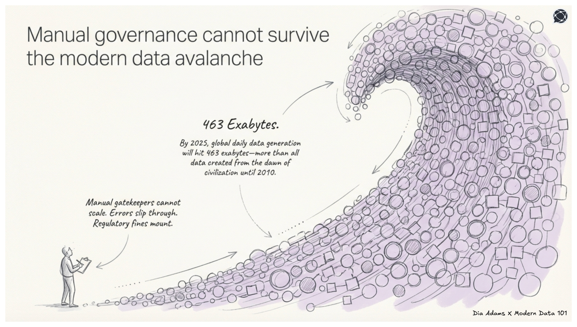 How AI Is Reshaping Enterprise Data Governance