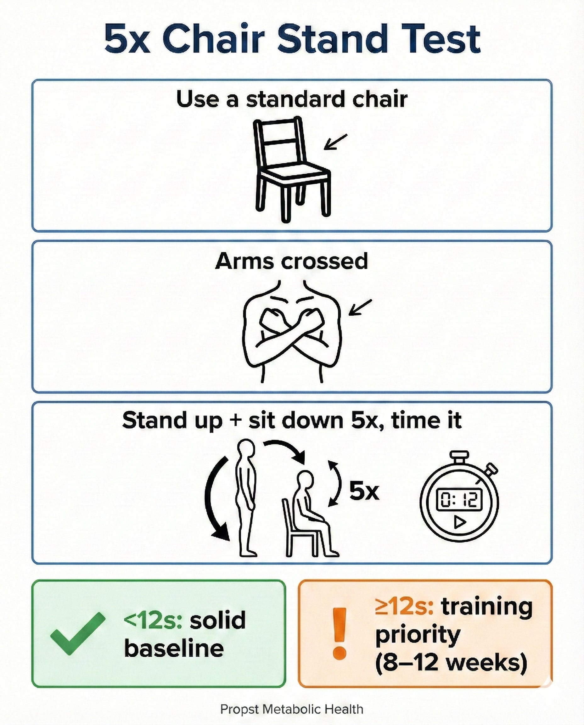 What Can 12 Seconds Tell You About Your Health?