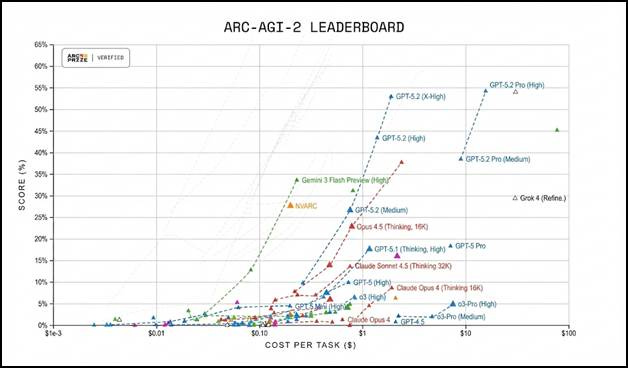 A graph of different colored lines

AI-generated content may be incorrect.