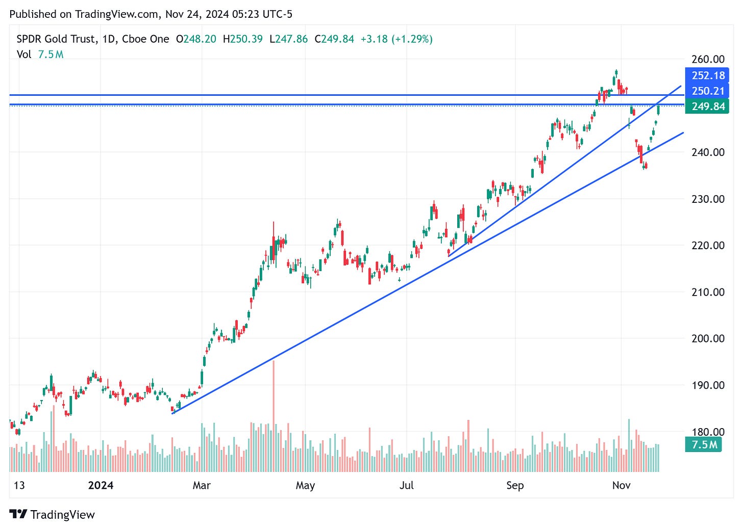 TradingView chart TradingView chart
