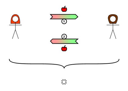[1] (CD) Alice→Charlotte {apple} [2] (WO) Charlotte→Alice {apple} [=] <no actions>