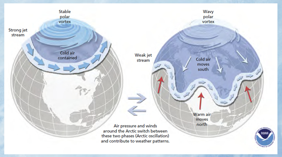 A diagram of the earth's temperature

AI-generated content may be incorrect.