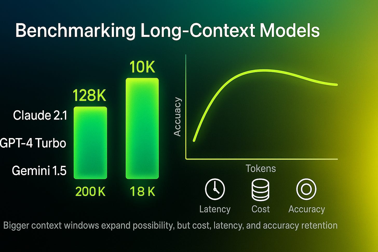 Context Windows Explained: The Math, Limits, and Future of AI Memory