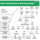 🕵🏻‍♂️ The Short-Term Marketing ROI Pressure Trap.