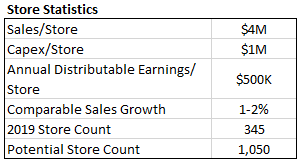 Source: Author, company filings.