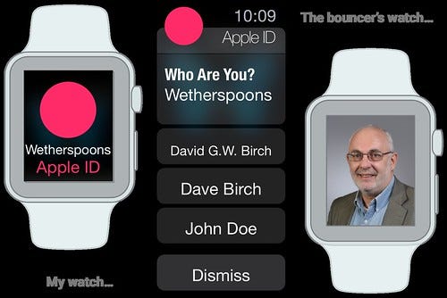 Watch Narrative Graphic Watch Narrative Graphic