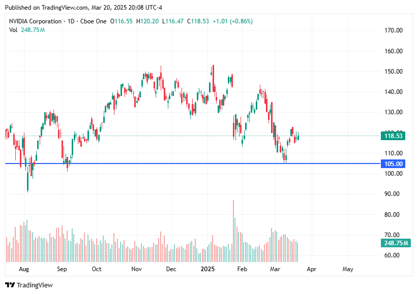 TradingView chart