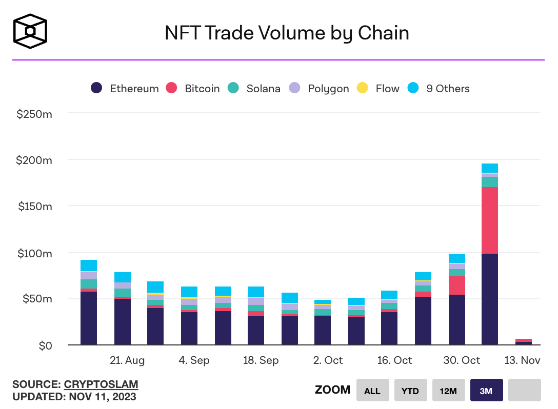 Crypto Weekly 11/12/2023 - by maaria bajwa - Crypto Weekly