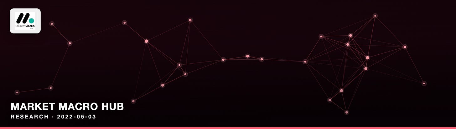Market Macro Hub