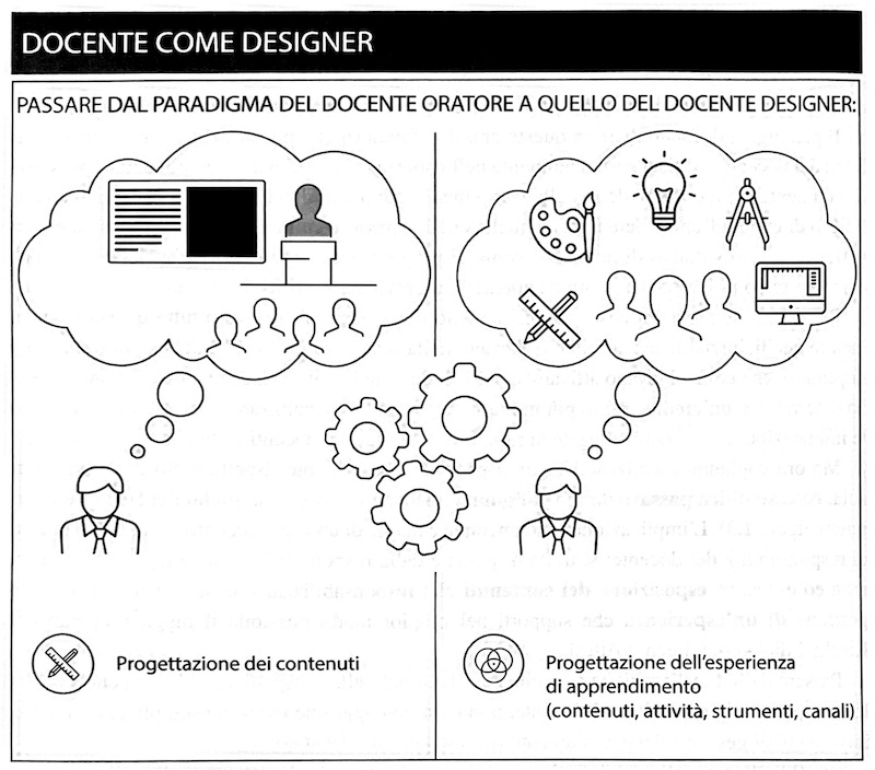 Il docente designer