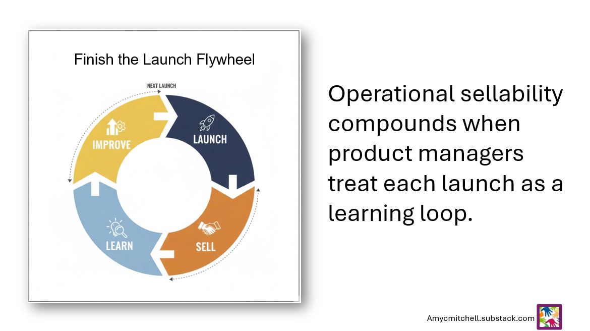Product Manager Finish the Launch Flywheel