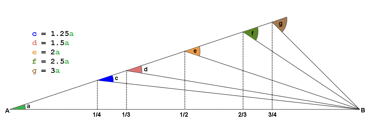1 in 60 rule - Wikipedia