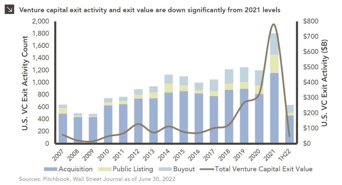 This Exit Closed — Marquette Associates