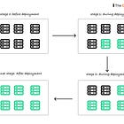 Top 5 Most-Used Deployment Strategies in Software Engineering