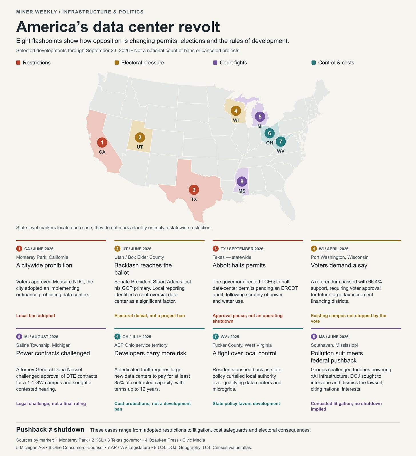 America’s data center revolt America’s data center revolt