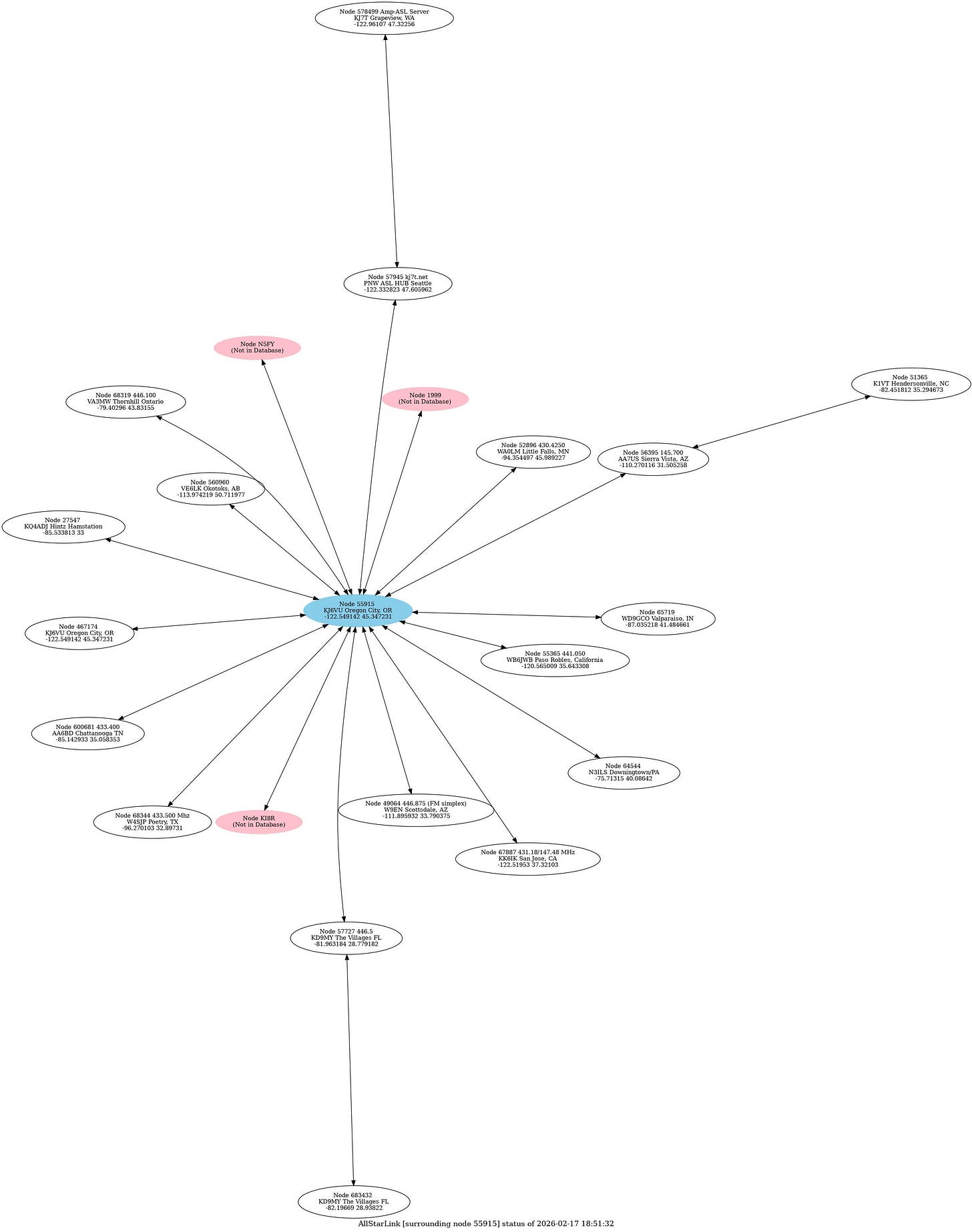 Bubble diagram of stations linked to ASL node 55915