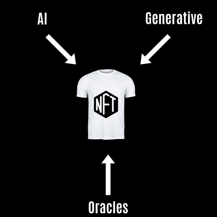 #digitalfashion #web3 #NFT