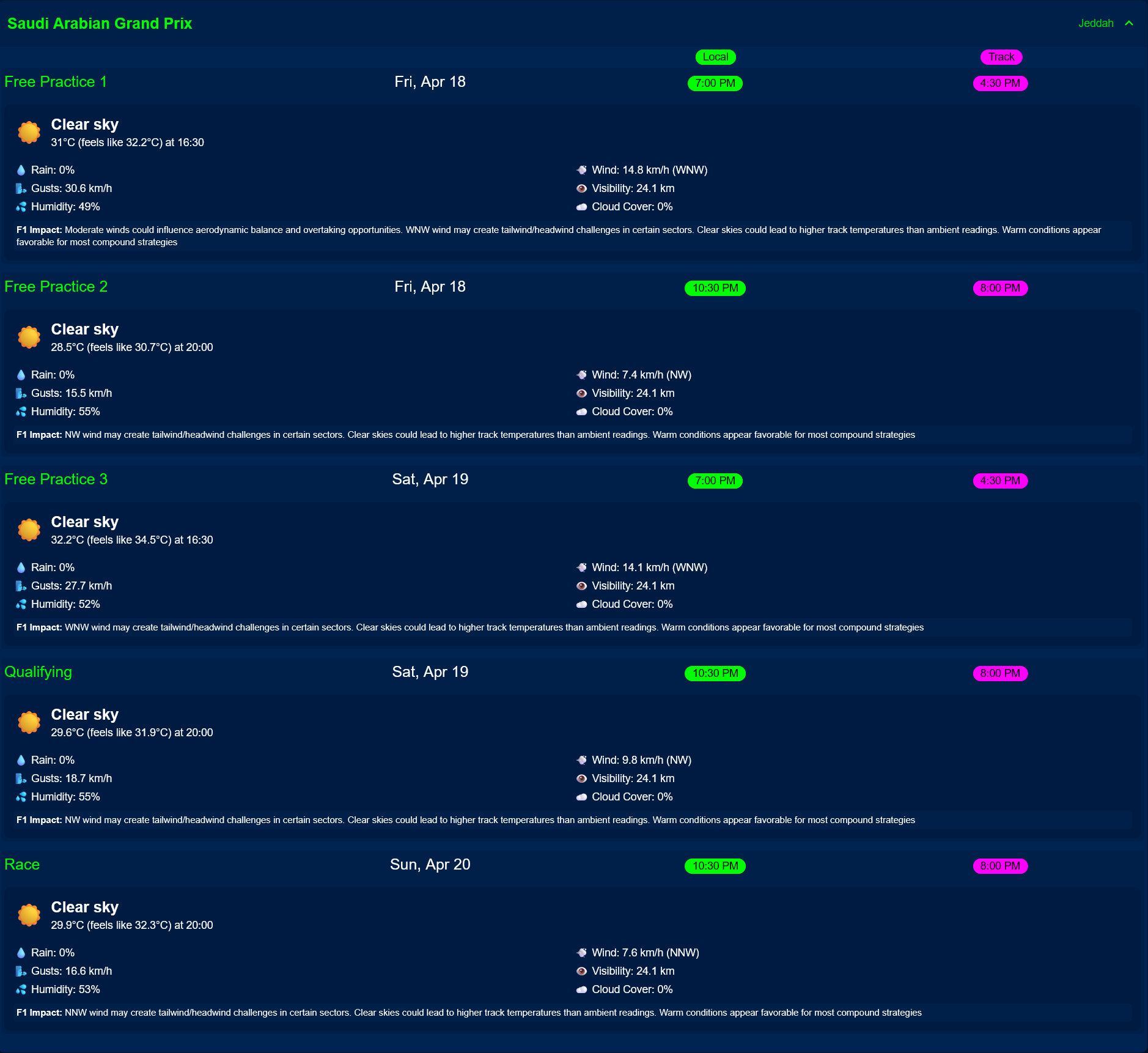 TracingInsights.com_Saudi_Arabian_Grand_Prix F1 Schedule 2025 Live Countdown Session Times & Weather Forecasts