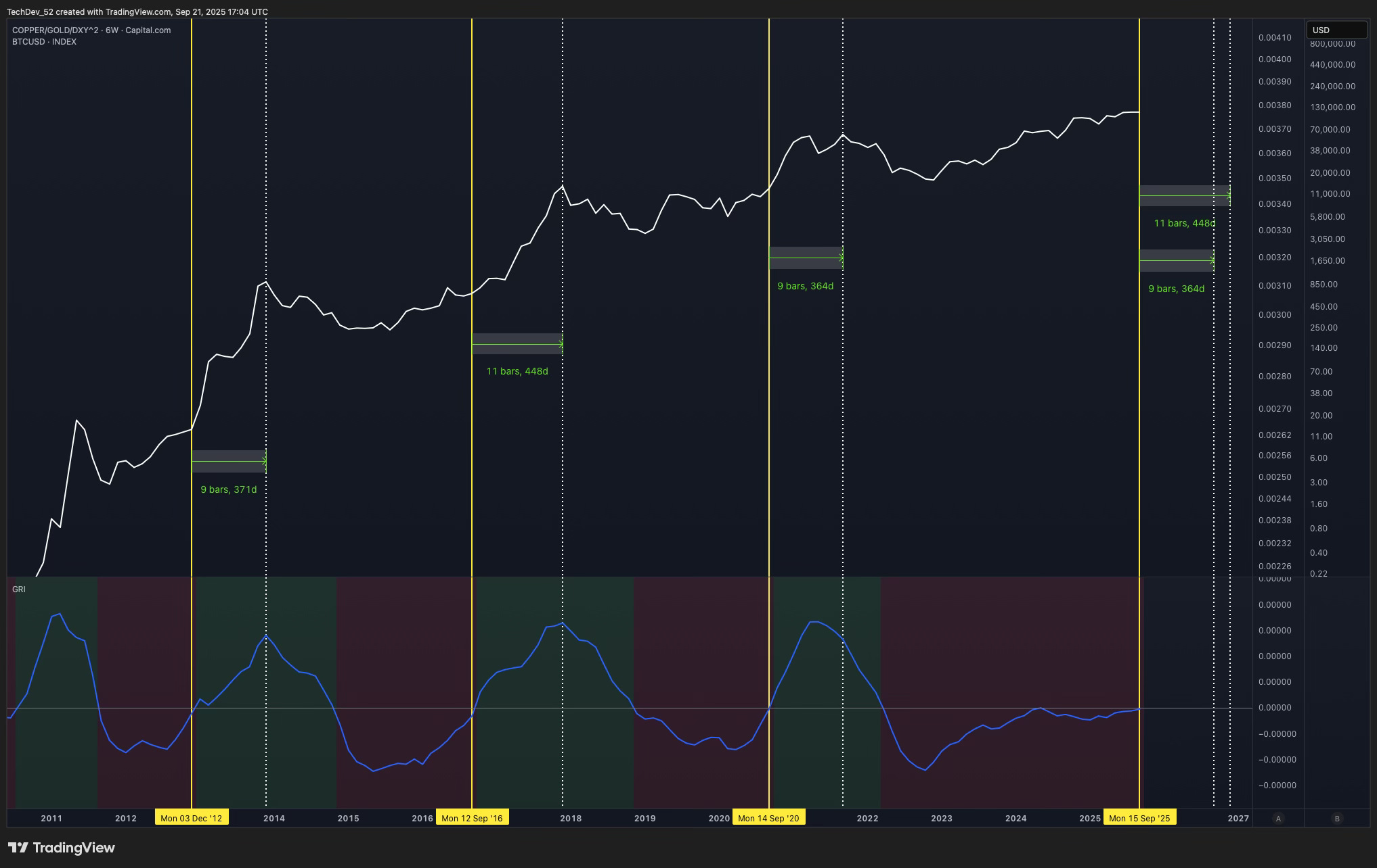 TechDev Newsletter - Market Update Issue #79