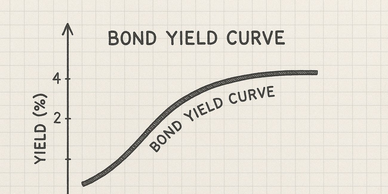 The Equity Yield Curve: Why the Long Game Pays Better Than You Think