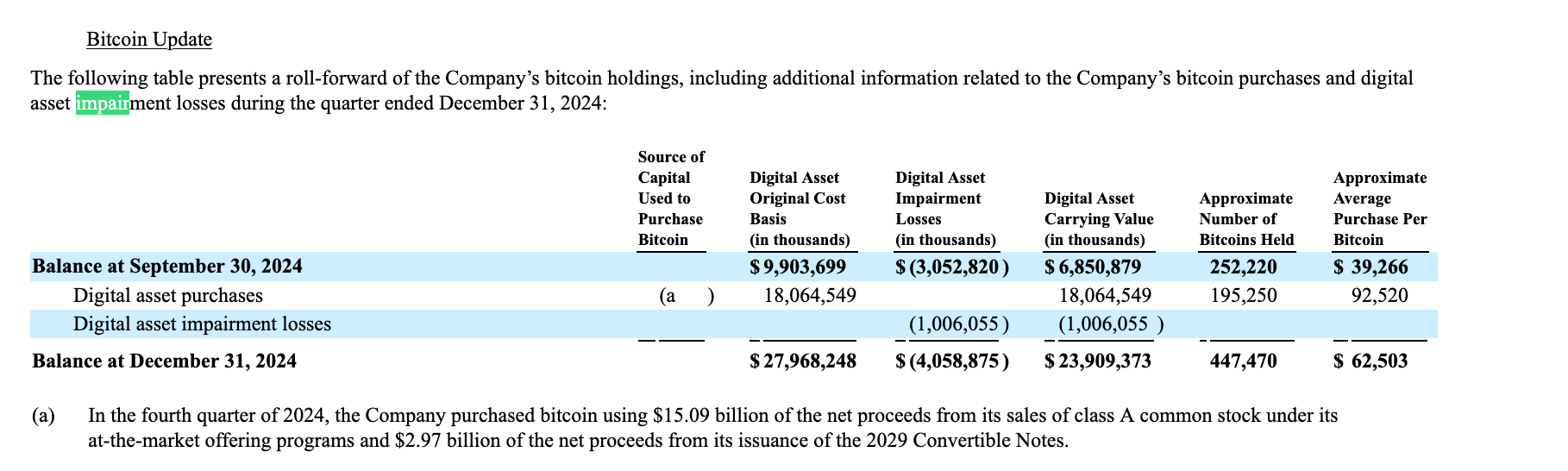 MicroStrategy: Part 2 of answering questions about crypto accounting,  cashflow, CAMT, convertibles