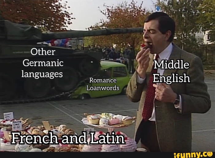 Other Germanic languages Romance Loanwords French and.Latin English