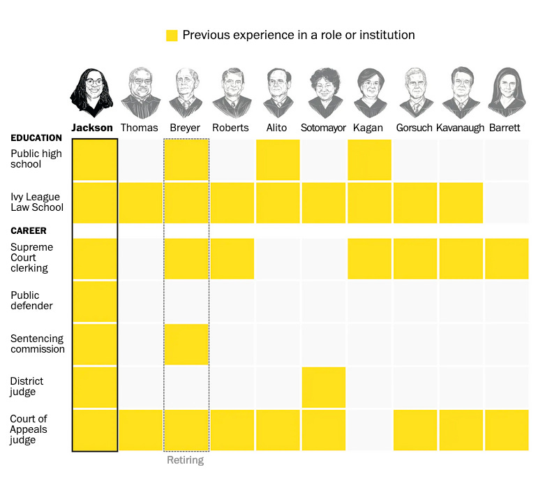 SCOTUS Career Pathways – Outside the Beltway