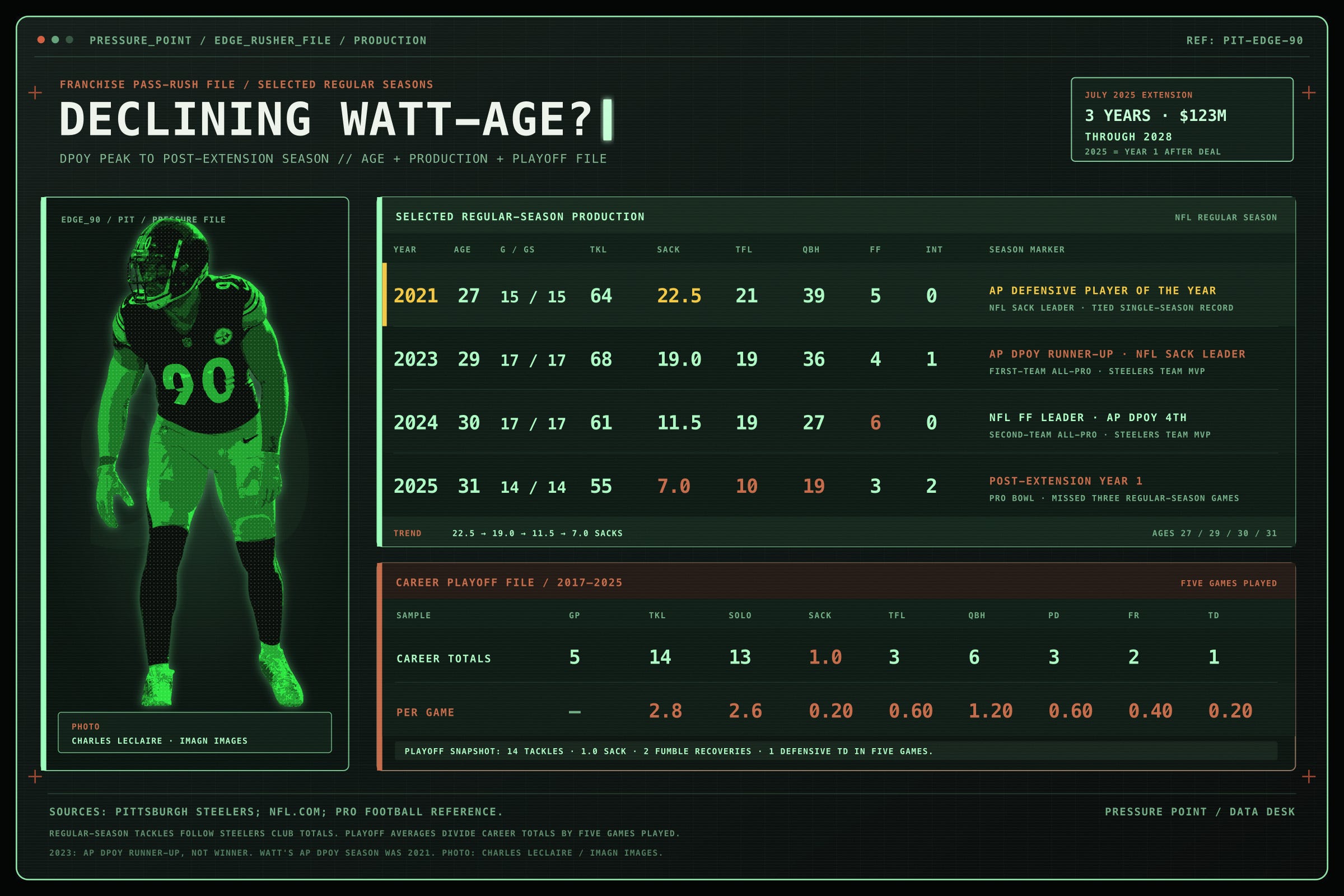 Declining Watt-age graphic Declining Watt-age graphic