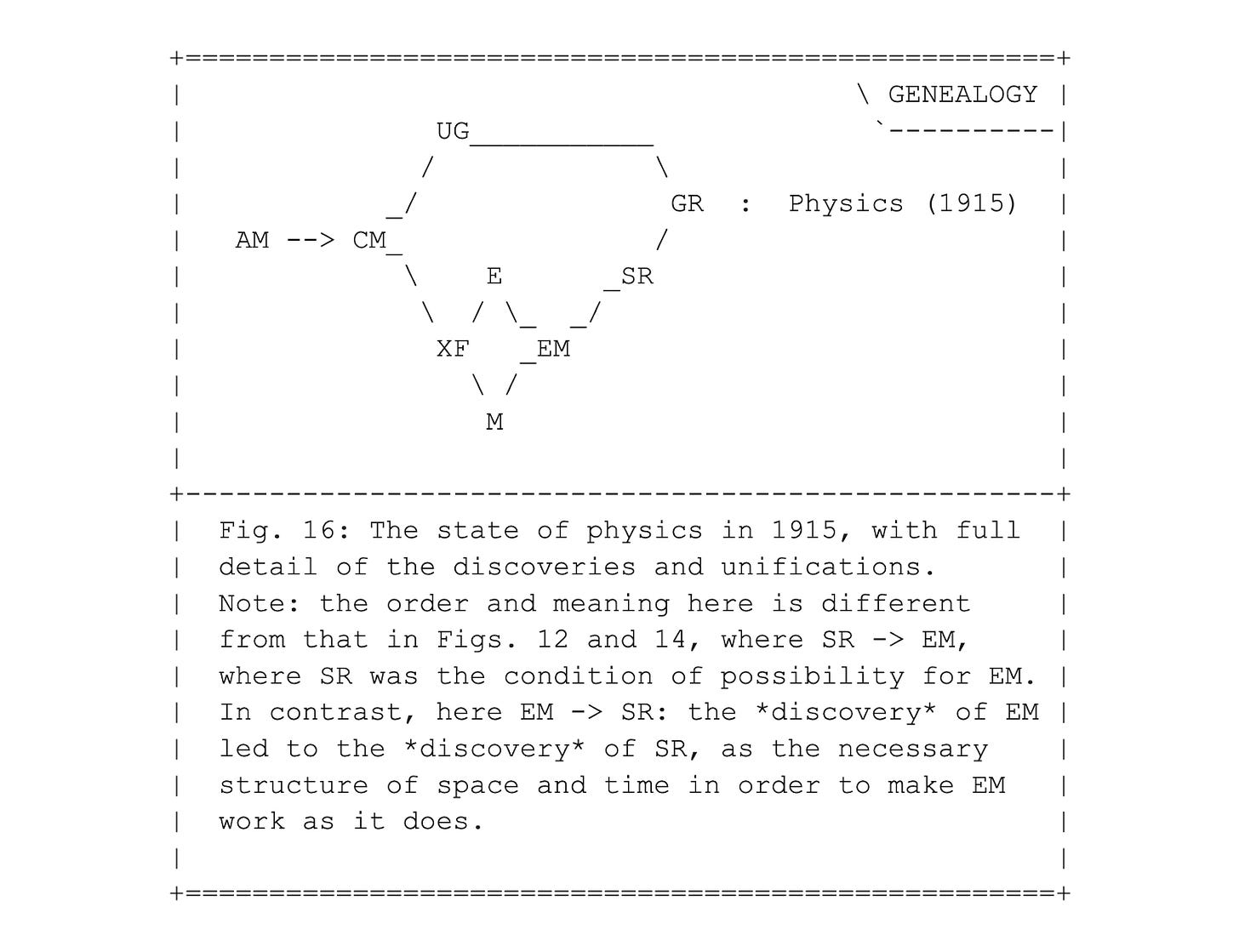 Fig. 16