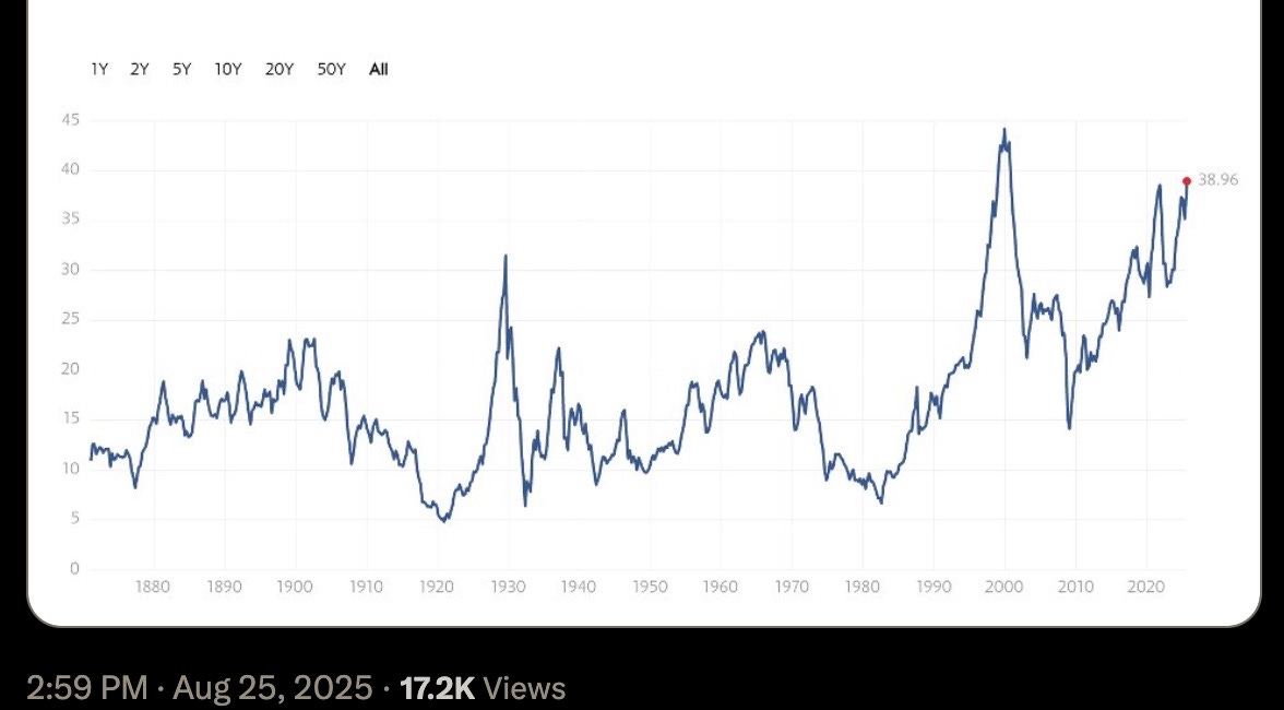 PSYOP-MARKET-CRASH: U.S. STOCK MARKET REACHES MOST EXPENSIVE VALUATION EVER — SURPASSES DOT-COM BUBBLE AND PRE-GREAT DEPRESSION LEVELS