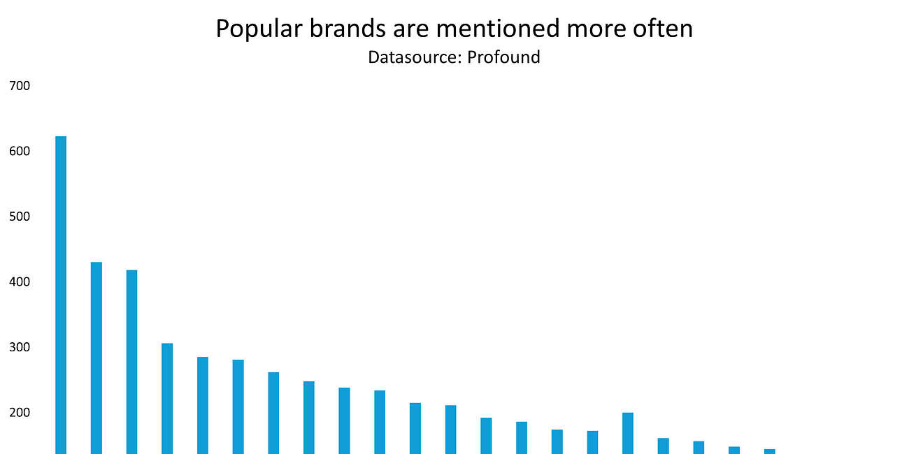 What content works well in LLMs?