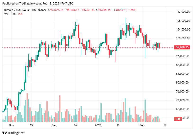 TradingView chart TradingView chart