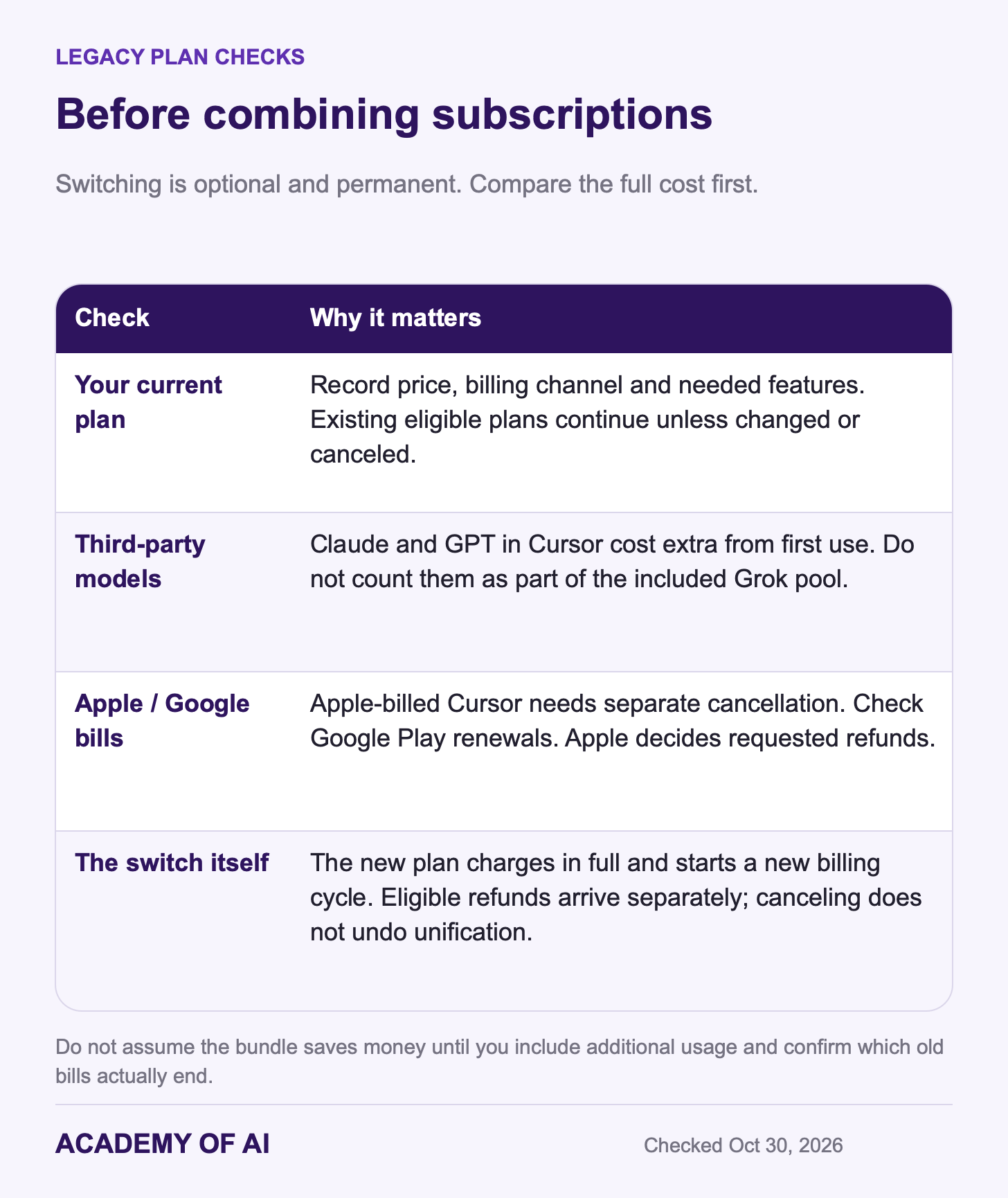 Checks before switching legacy Grok subscriptions: current plan, third-party model charges, app-store billing and permanent account combination. Checks before switching legacy Grok subscriptions: current plan, third-party model charges, app-store billing and permanent account combination.