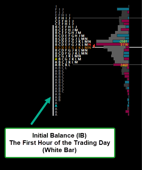 The Power of Initial Balance (IB) in Day Trading: