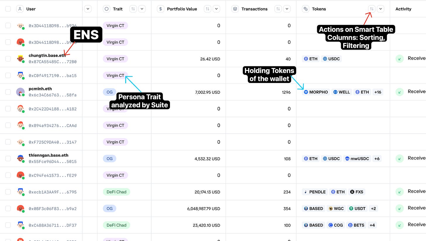 Suite July 2025 Update