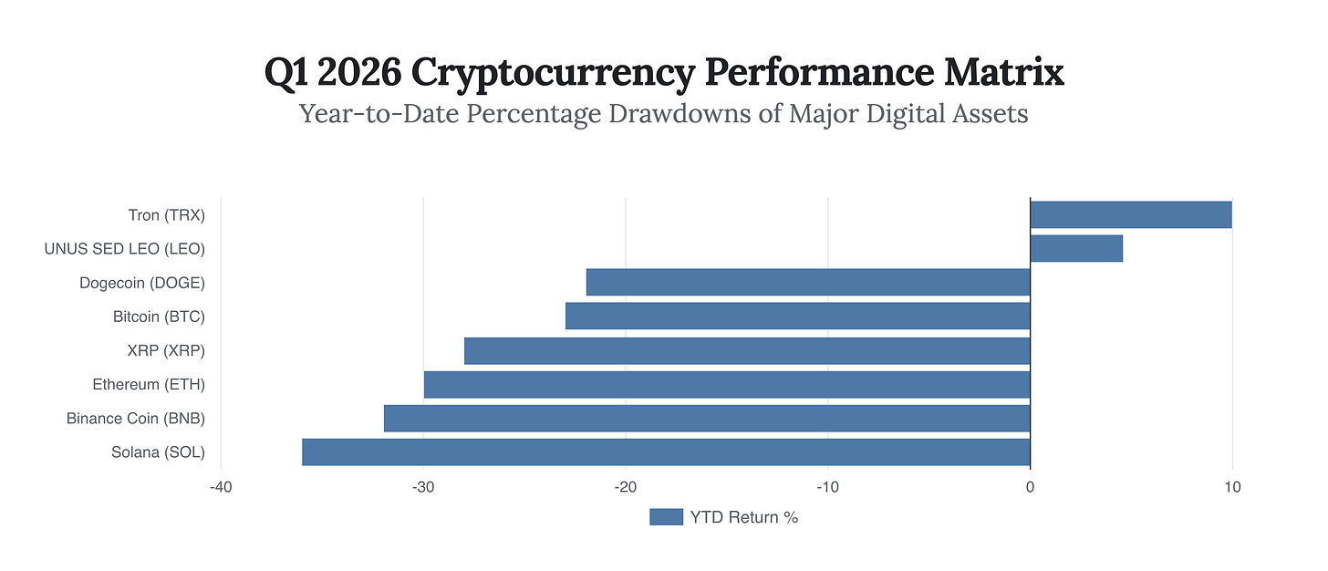 Generated Chart