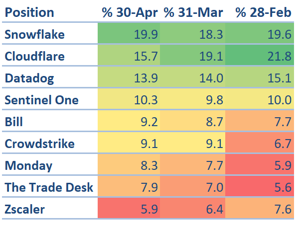 My portfolio in april 2023