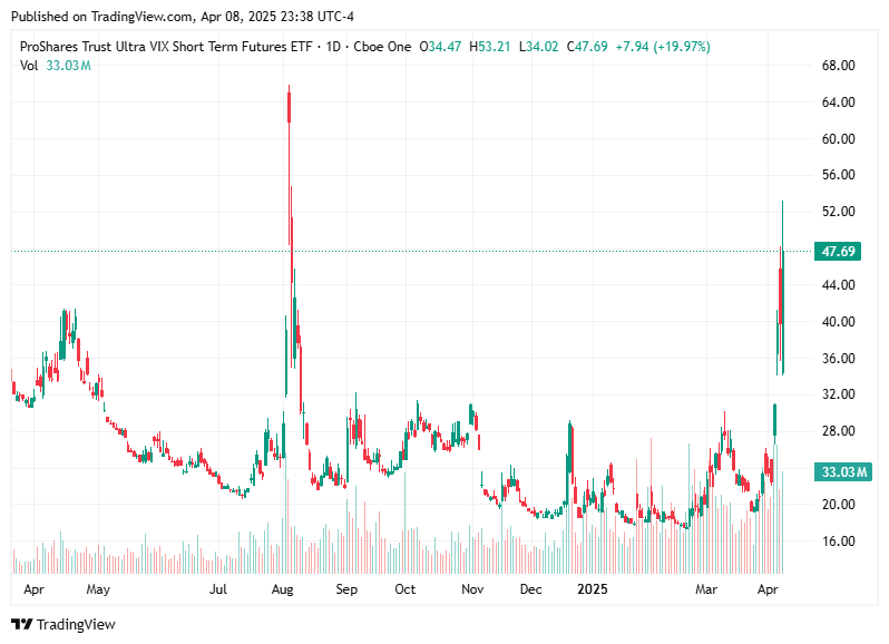 TradingView chart TradingView chart
