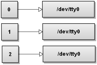 Cheat Sheet - bash redirections - Seb's IT blog