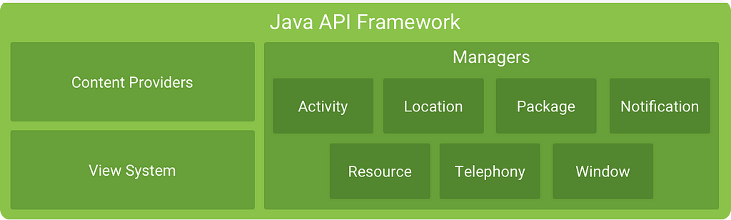 framework layer