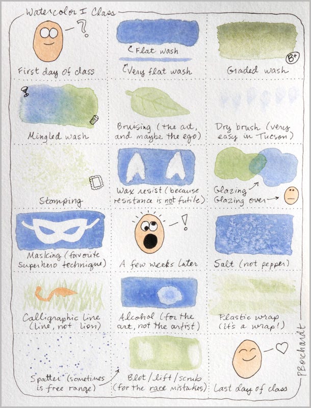 Watercolor I Class sketchnote (pen & watercolor)