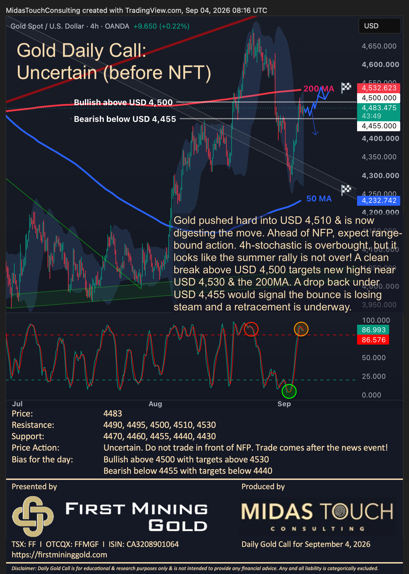 Gold Daily Call for September 4th, 2026