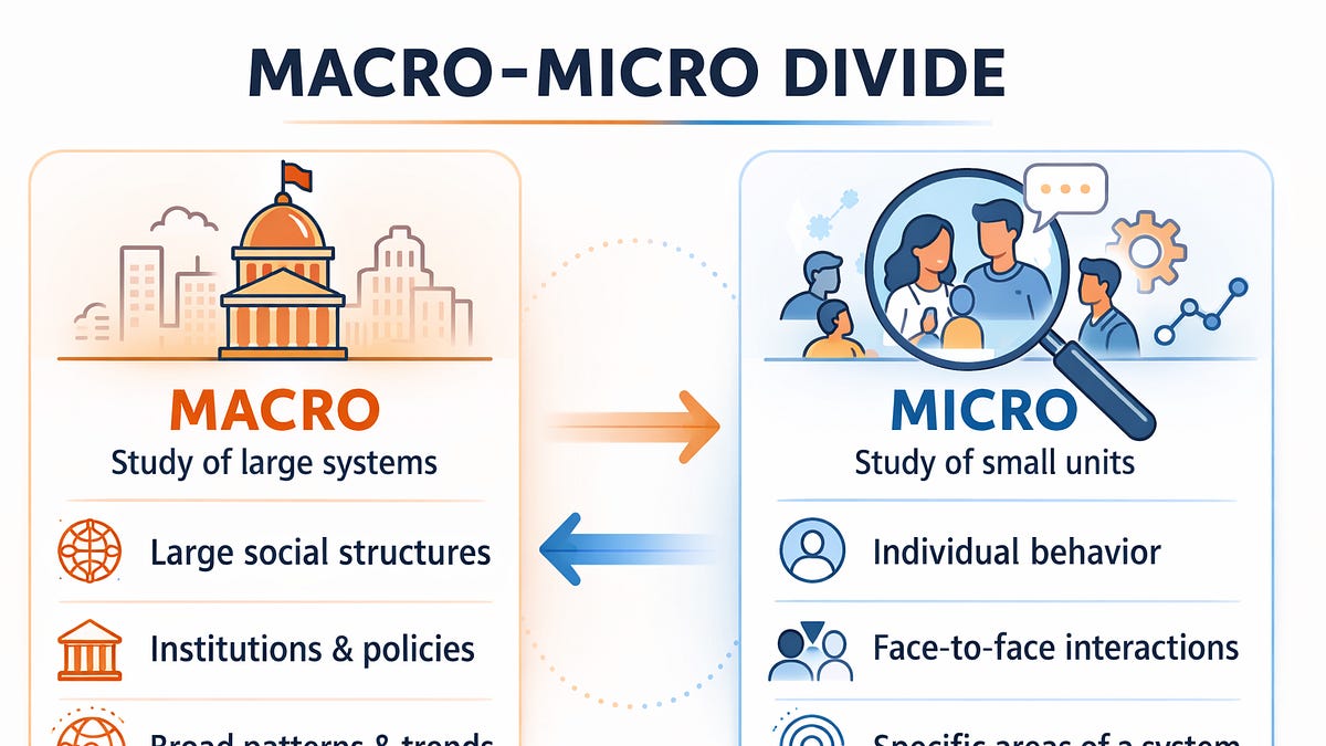 Micro Approach The Macro and Micro Aspects of Studying Human Systems